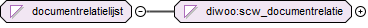 contentmodel van Simple Type diwoo:documentrelatielijst
