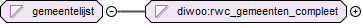 contentmodel van Simple Type diwoo:gemeentelijst