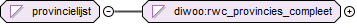 contentmodel van Simple Type diwoo:provincielijst