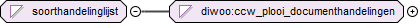 contentmodel van Simple Type diwoo:soorthandelinglijst