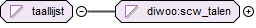 contentmodel van Simple Type diwoo:taallijst