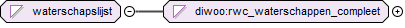 contentmodel van Simple Type diwoo:waterschapslijst