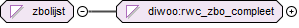 contentmodel van Simple Type diwoo:zbolijst