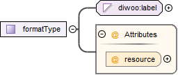 contentmodel van Complex Type diwoo:formatType