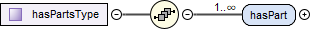 contentmodel van Complex Type diwoo:hasPartsType