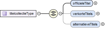 contentmodel van Complex Type diwoo:titelcollectieType