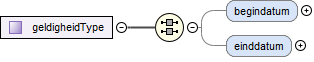 contentmodel van Complex Type diwoo:geldigheidType