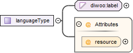 contentmodel van Complex Type diwoo:languageType