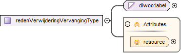 contentmodel van Complex Type diwoo:redenVerwijderingVervangingType