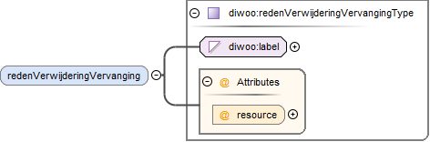contentmodel van Element diwoo:DiWooType / diwoo:redenVerwijderingVervanging