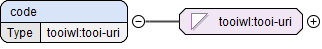element code