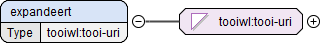 element expandeert