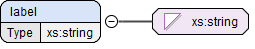 element label