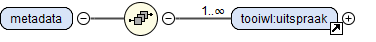 element metadata