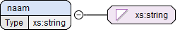 element naam