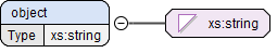element object
