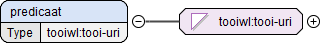 element predicaat