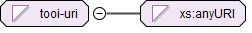 simple type tooi-uri